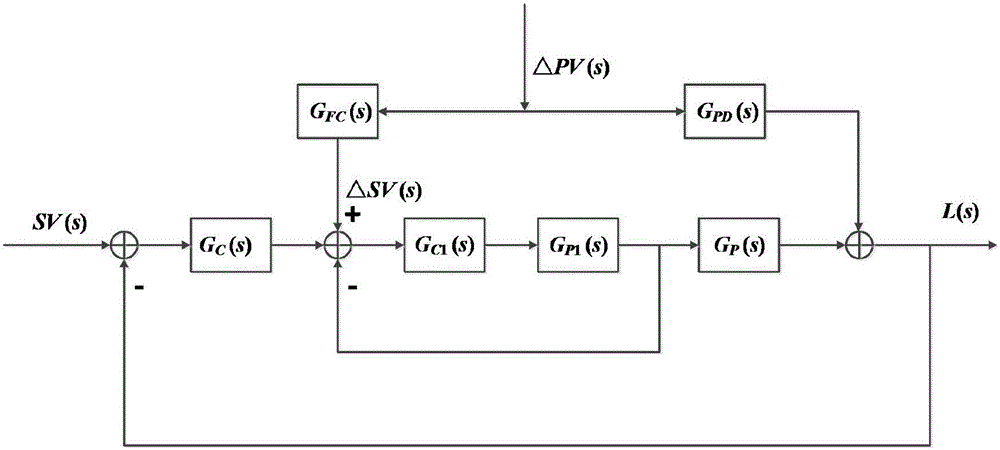 Automatic washing method for rectifying tower pipeline