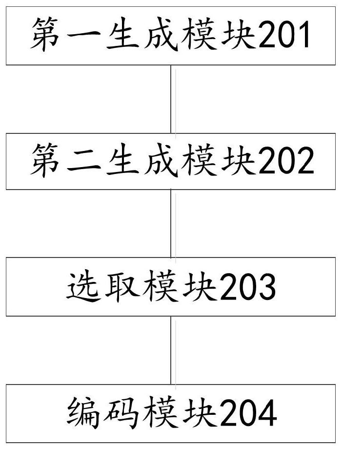 Data desensitization method and device and electronic equipment