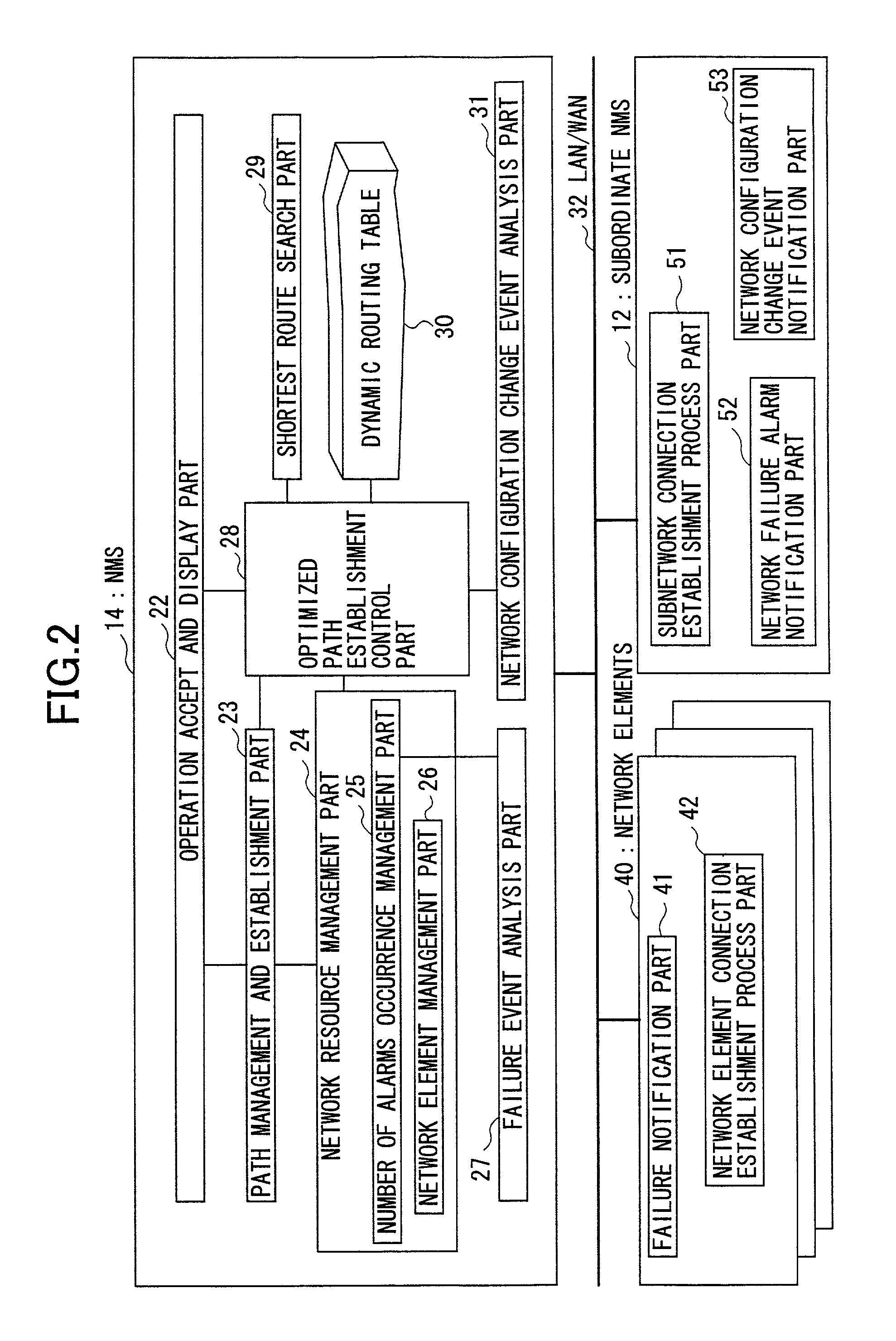 Optimized path establishment method and network management system using the method