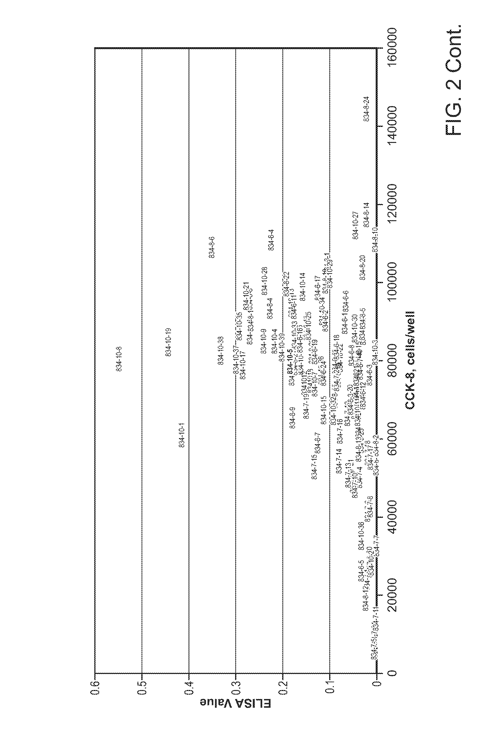 Cell lines that secrete anti-angiogenic antibody-scaffolds and soluble receptors and uses thereof