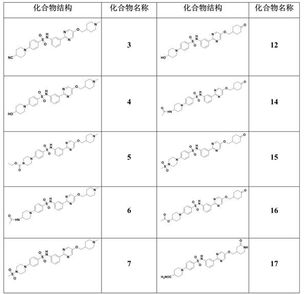 A kind of n-(3-(pyrimidin-2-yl)phenyl)benzenesulfonamide derivatives, pharmaceutical composition, preparation method and application