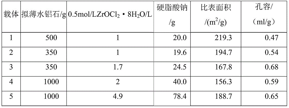 Catalyst for C9 petroleum resin hydrogenation reaction and preparation method thereof
