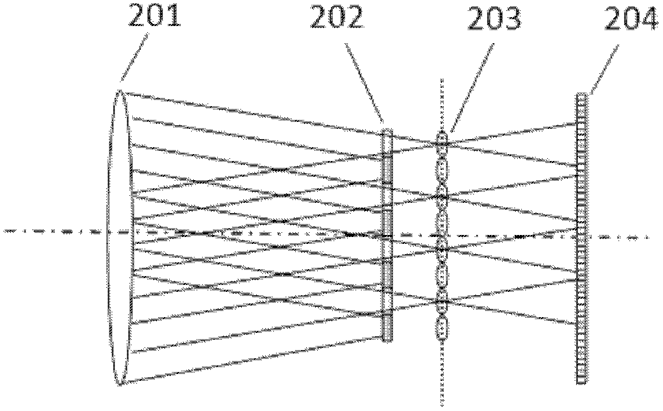Light field imaging device and method based on digital coding control