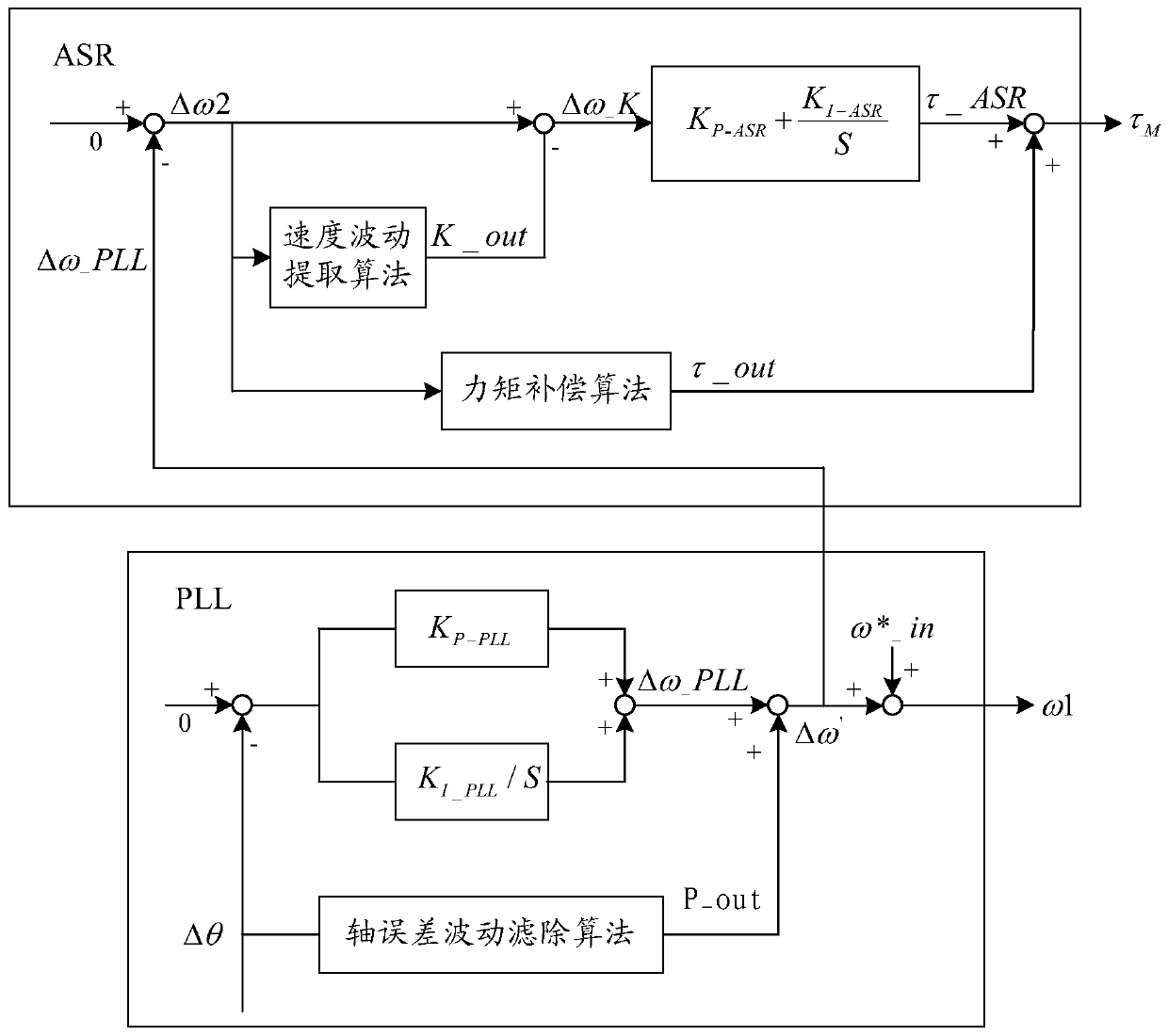 Method for controlling rotational speed of compressor of air conditioner