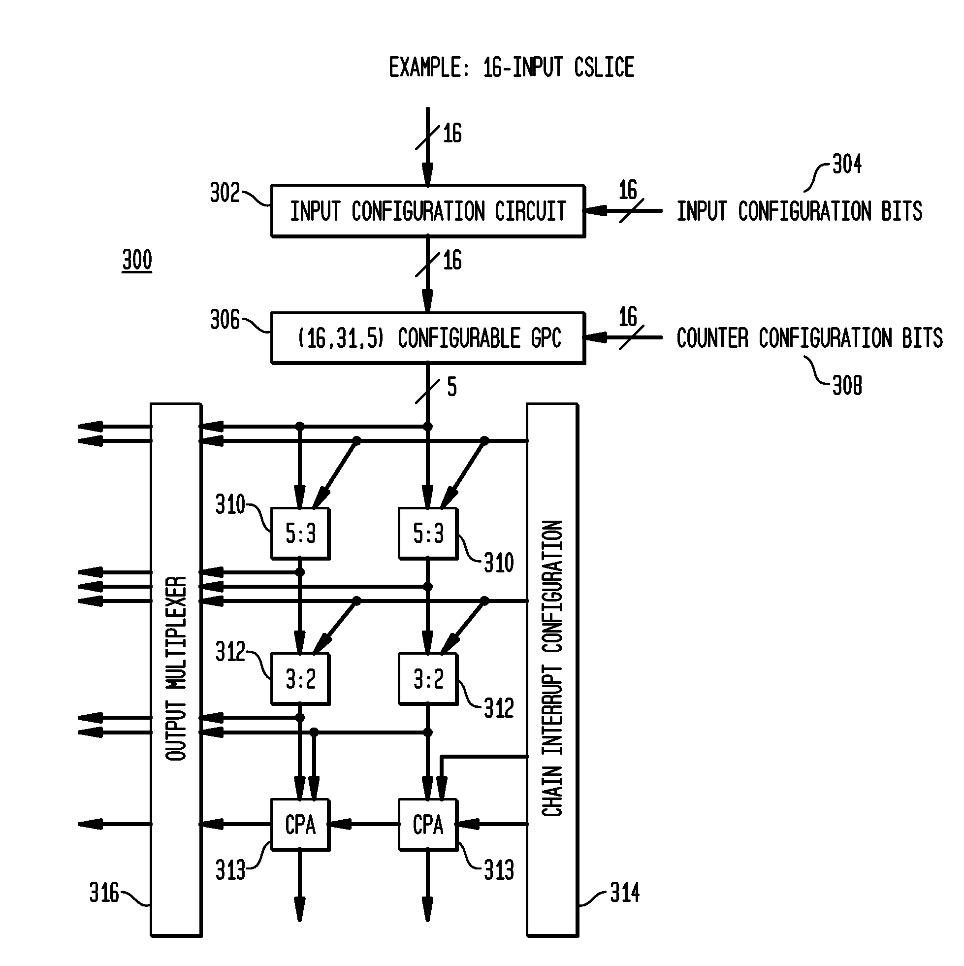 Generalized programmable counter arrays