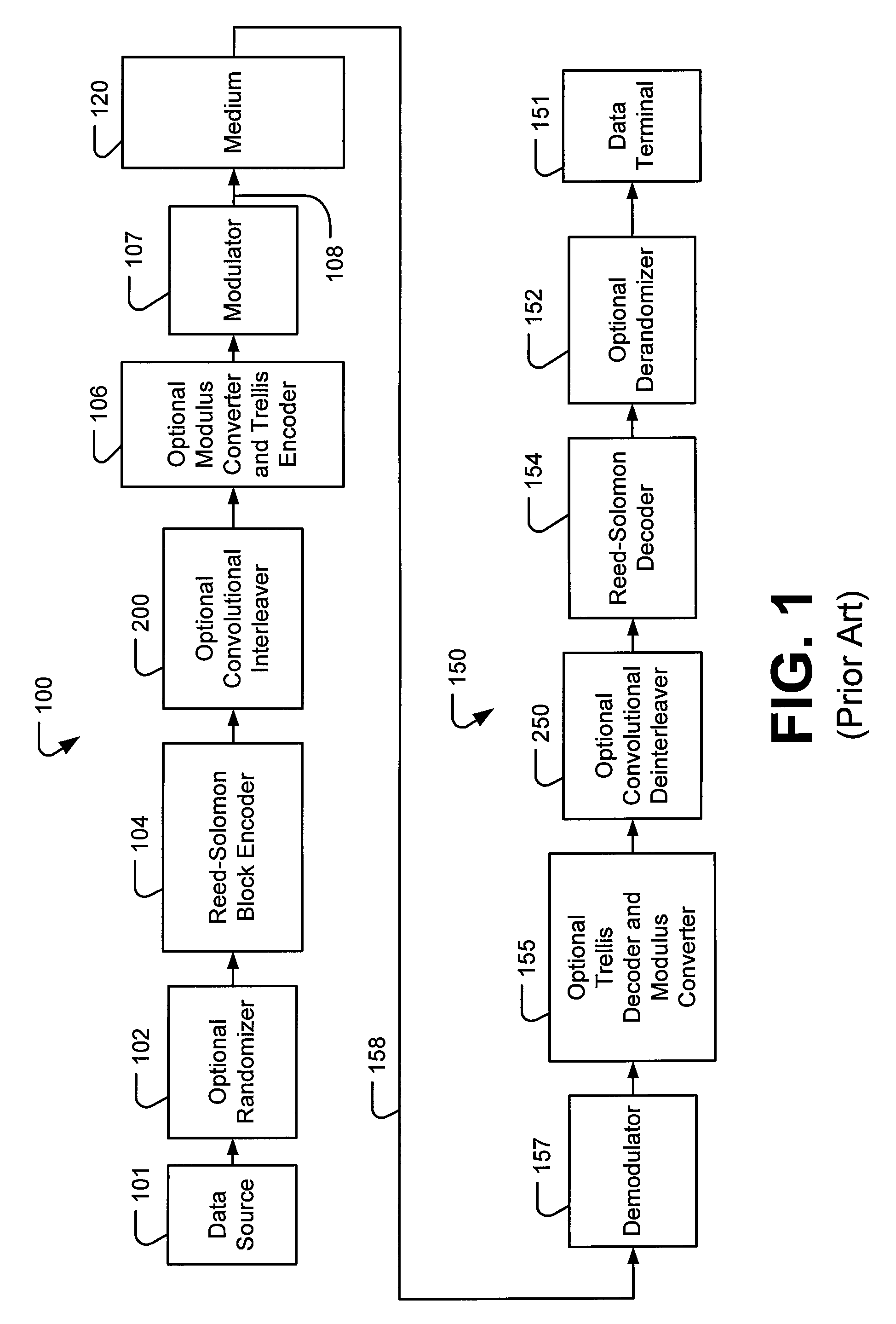 Block Modulus Coding (BMC) Systems and Methods for Block Coding with Non-Binary Modulus