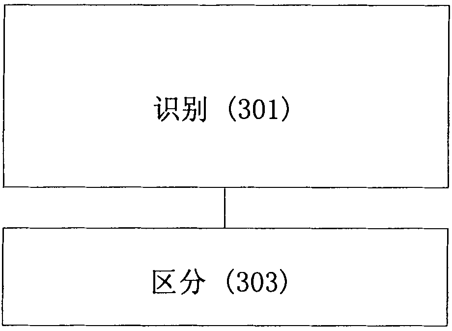 Method and device for identifying sizes and sources of several RLC PDUs