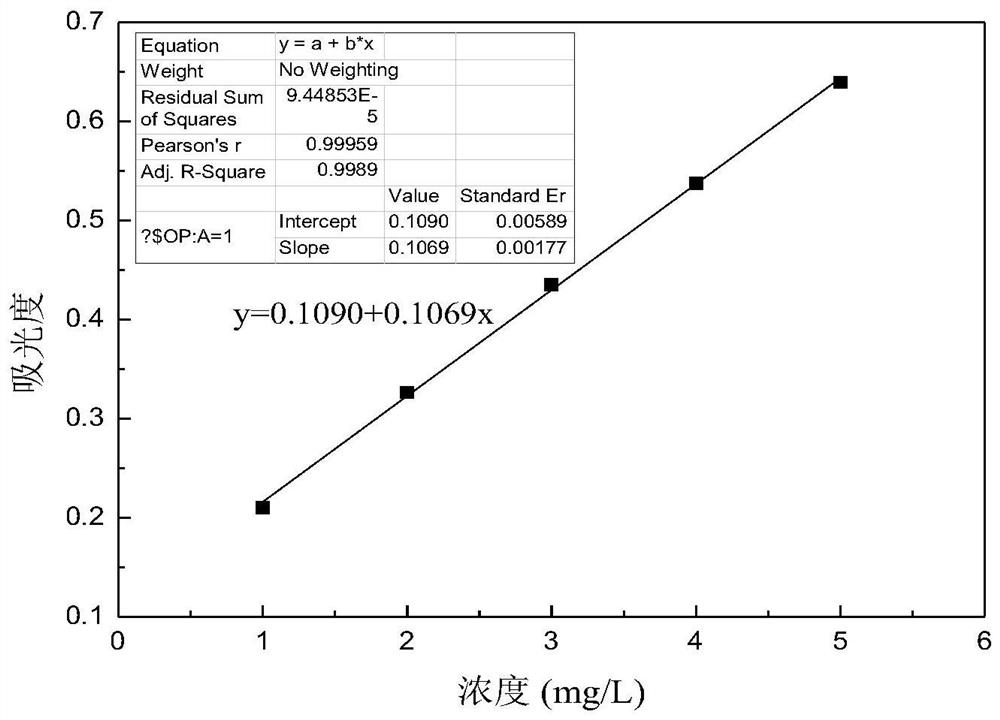 Method for measuring calcium ions after dissolution of dolomite