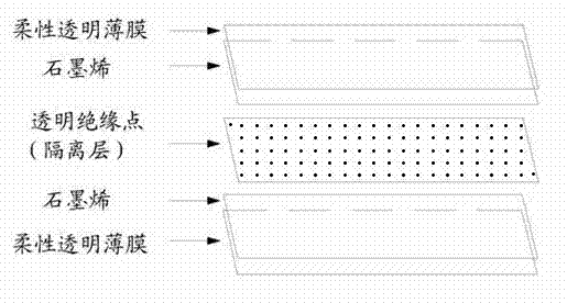 A flexible conductive film