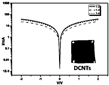 Preparation method of low-cost high-purity carbon nanotube film