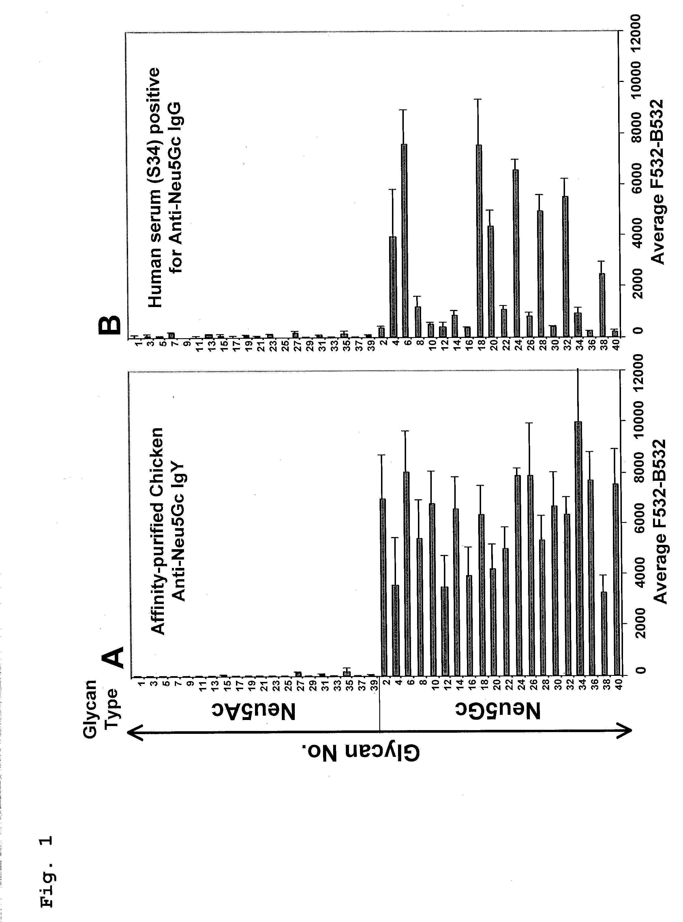 Compositions and methods for detecting cancer