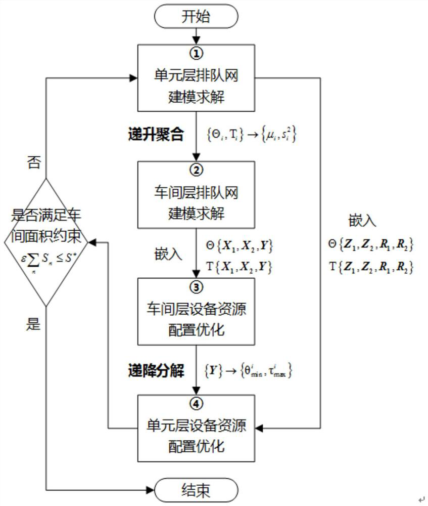 A planning and design method for customized production workshop