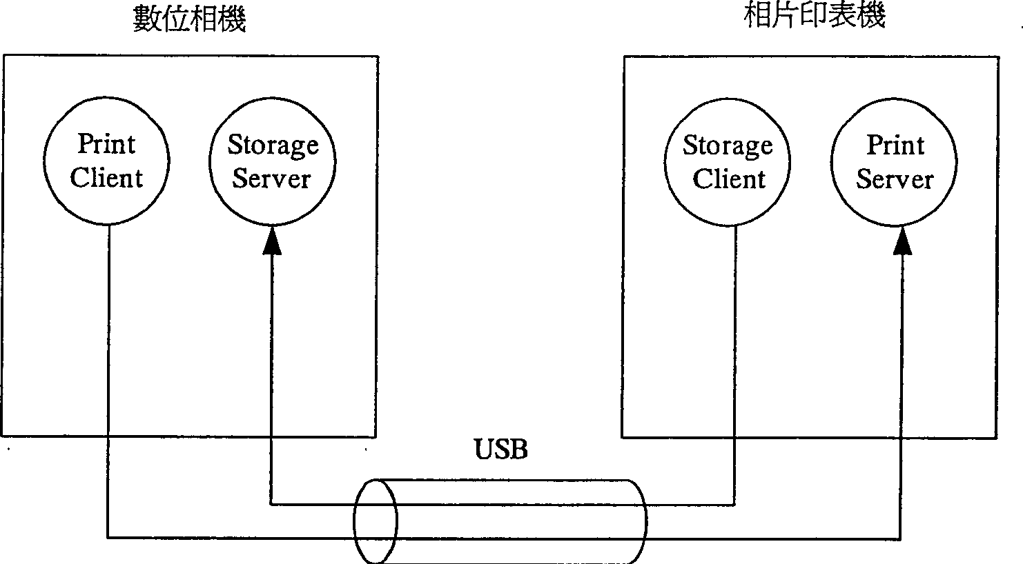 Network interface system of PictBridge compatible printer