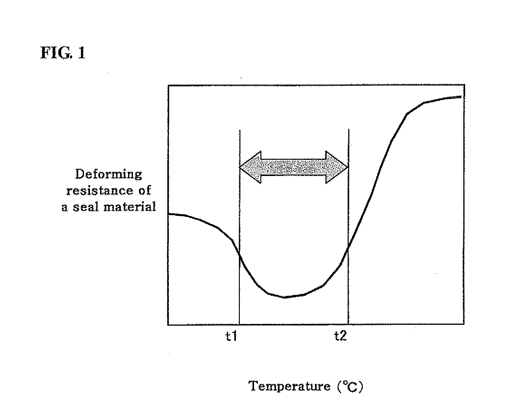 Method and apparatus for bonding dissimilar materials made from metals