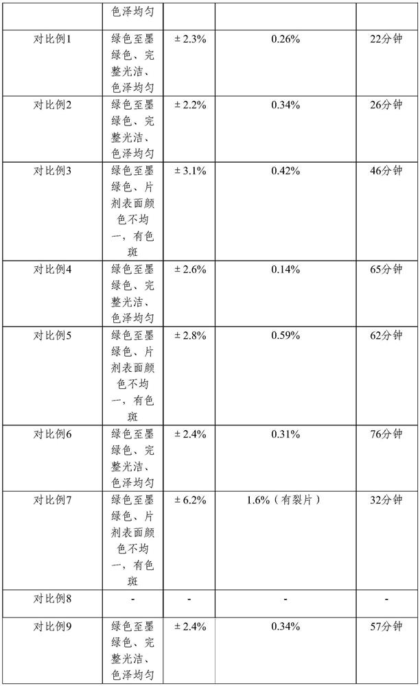 Composition, tablet and application thereof containing fucoidan sulfate