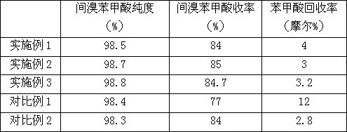 A Kind Of Environmental Protection Preparation Method Of M-bromobenzoic 