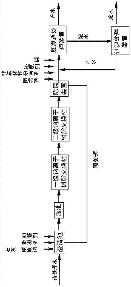 Reverse osmosis water treatment system and water treatment method