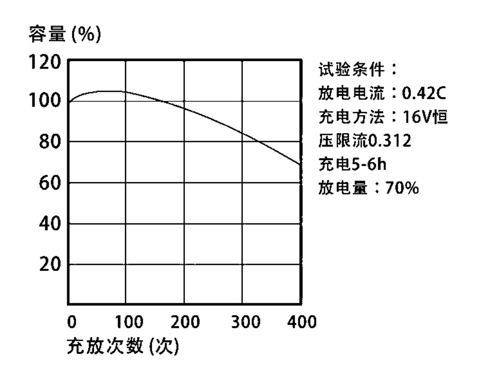 Silicate electrolyte for battery and preparation method thereof