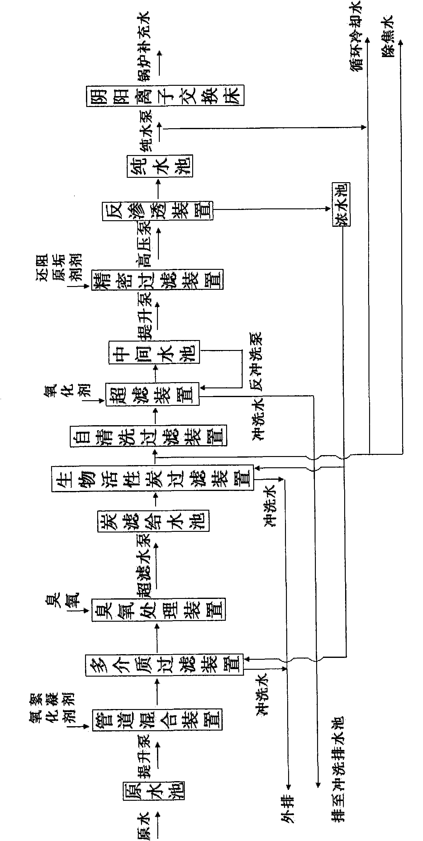 Method for performing advanced treatment and reuse on oil-refining sewage and matched device