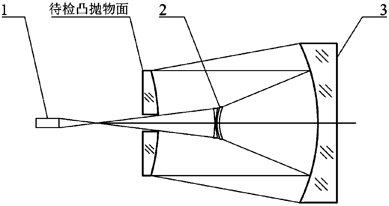 Optical system for checking ultra large diameter convex parabolic mirror