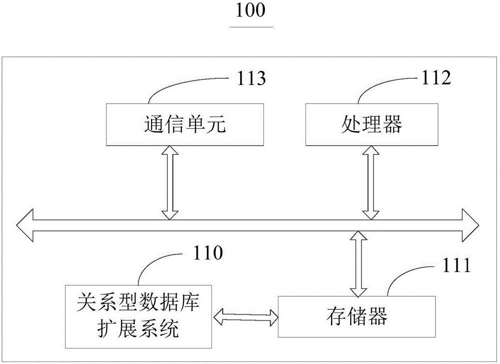 Relation-type database expansion method and relation-type database expansion system