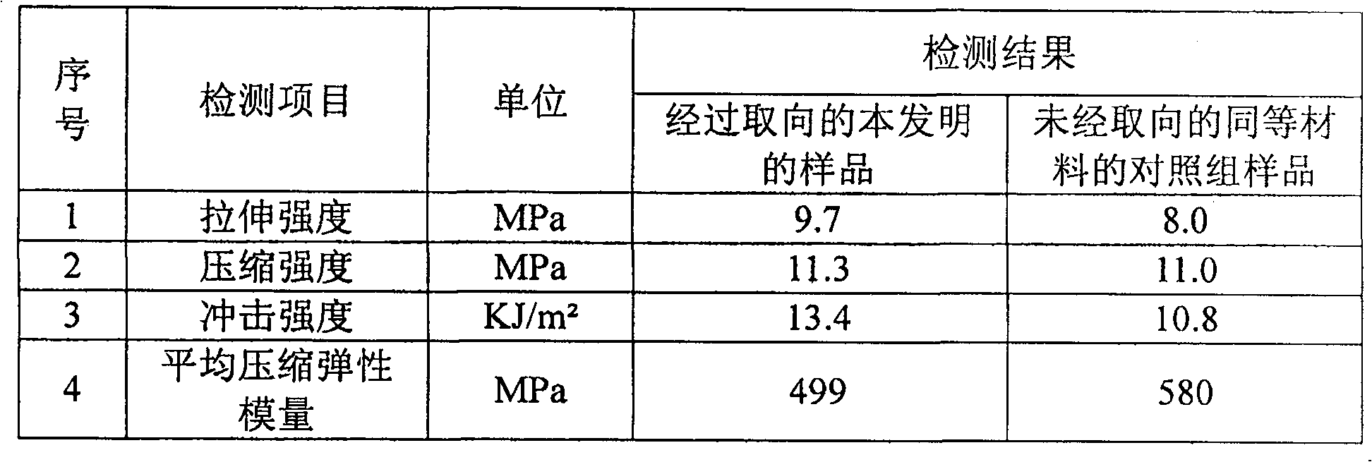 Manufacturing method of artificial sclerite shaping implant made of polyvinyl plastics