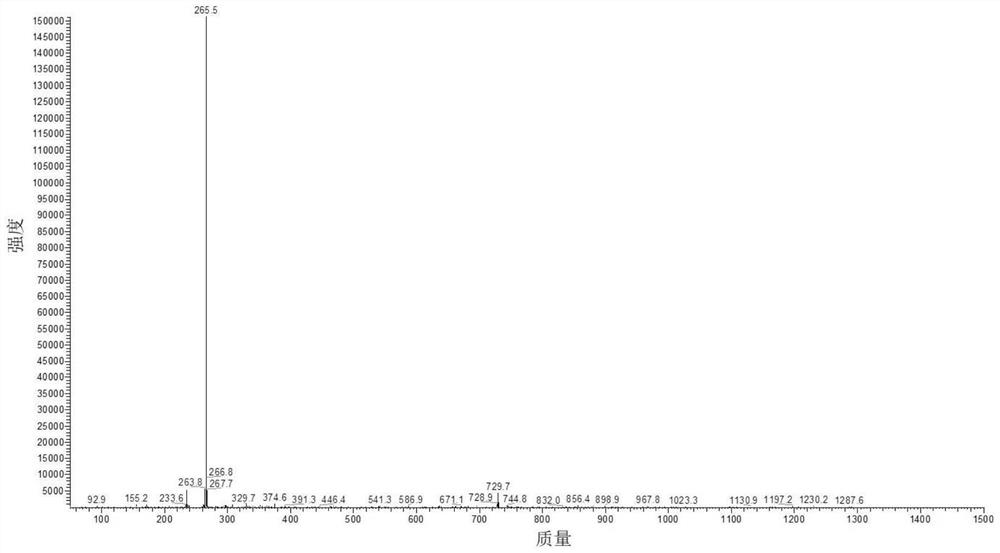 Liquid chromatography detection method of 3-hydroxypropionaldehyde