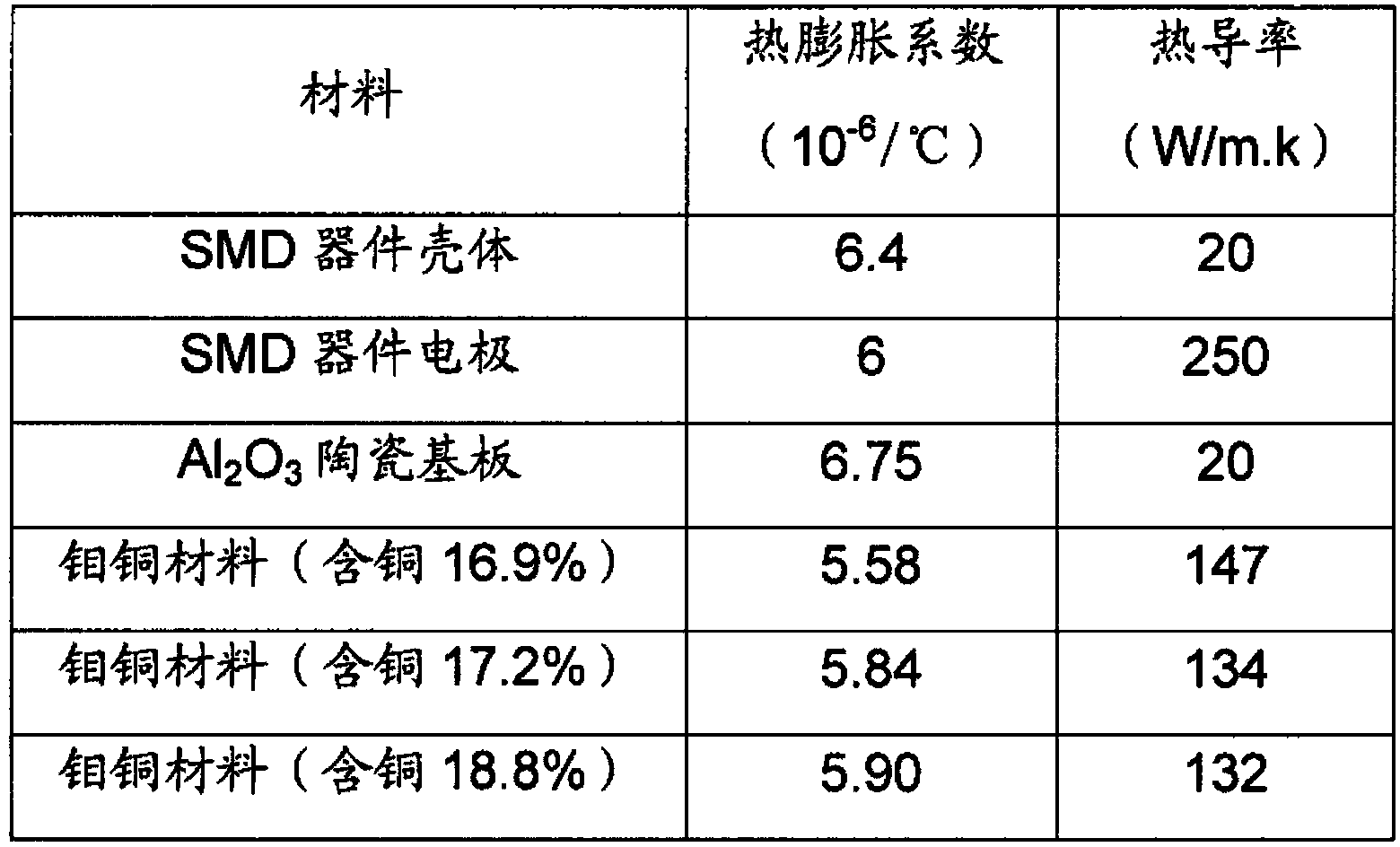 A carrier assembly for ceramic packaging power devices and its manufacturing method