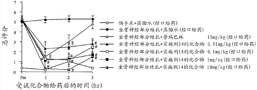 Cyclic amine derivative and use thereof for medical purposes