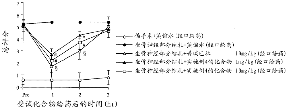 Cyclic amine derivative and use thereof for medical purposes