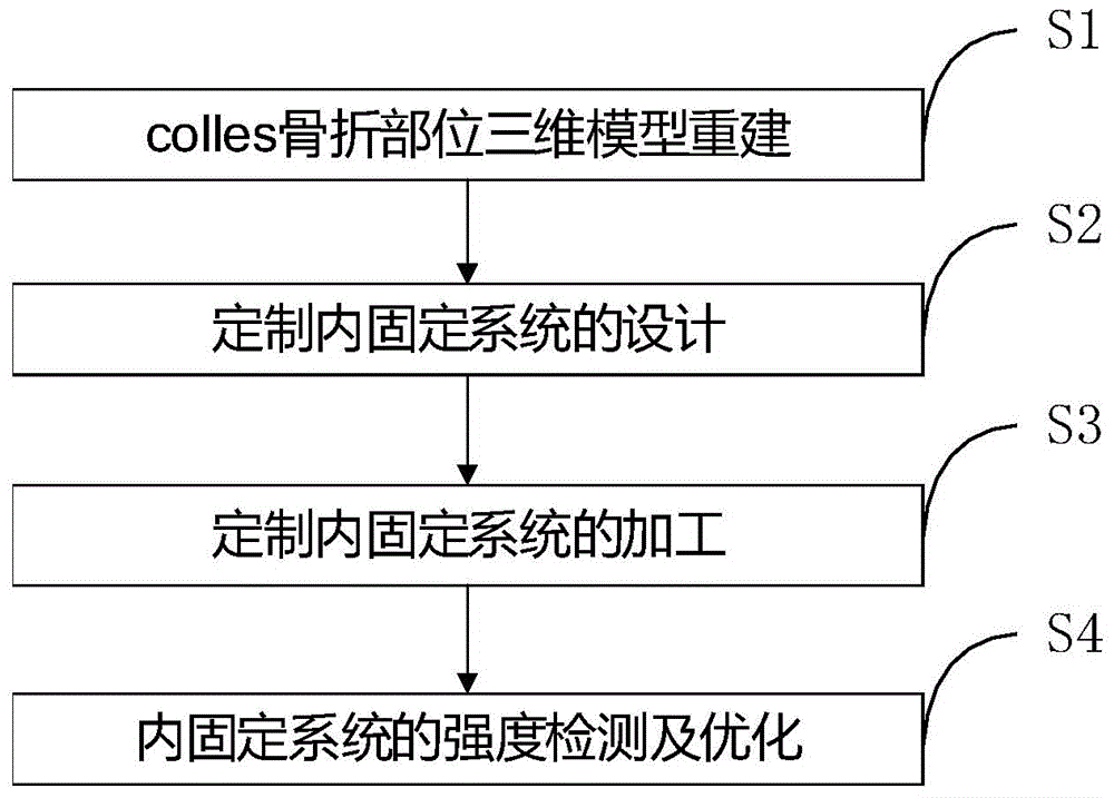 A preparation method of 3D printing orthopedic fixation device