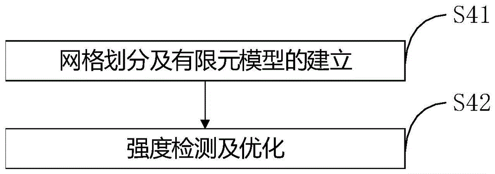 A preparation method of 3D printing orthopedic fixation device