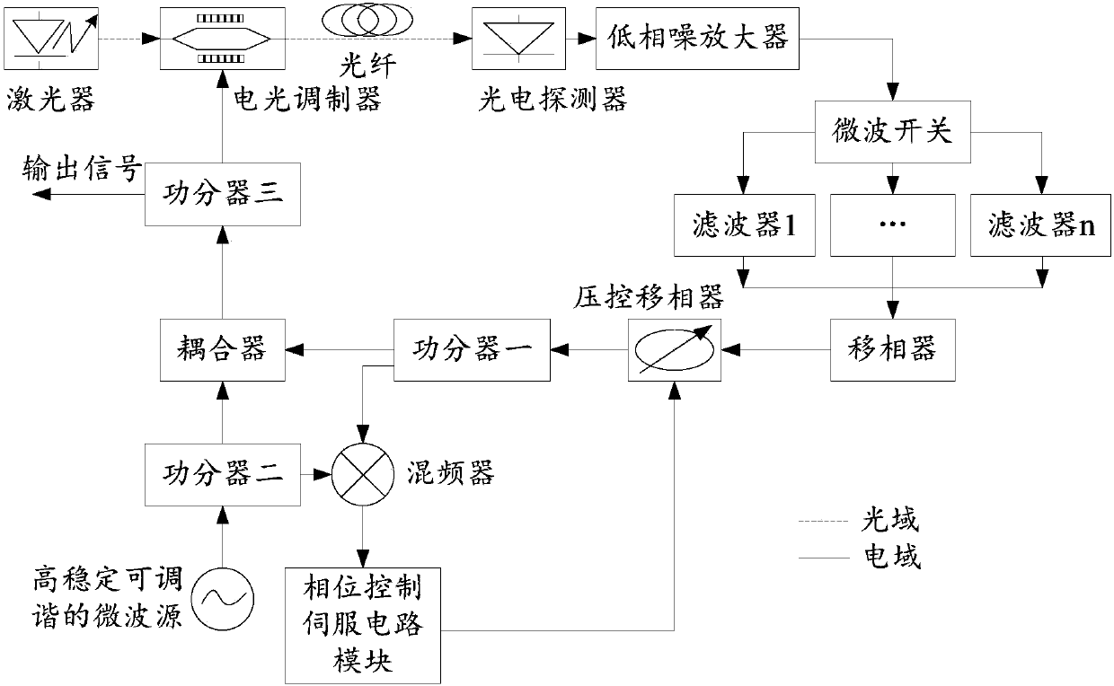 Tunable opto-electronic oscillator (OEO) based on injection phase-locking