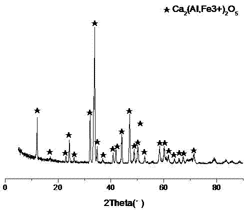 Method for synthesis of tetracalcium aluminoferrite by sol-gel technology
