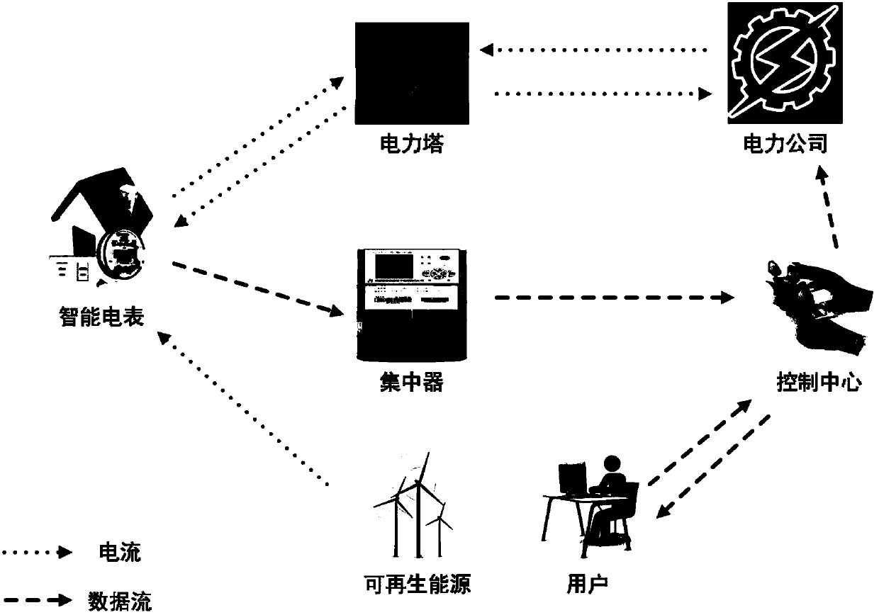 Threat processing system based on smart grid information security detection
