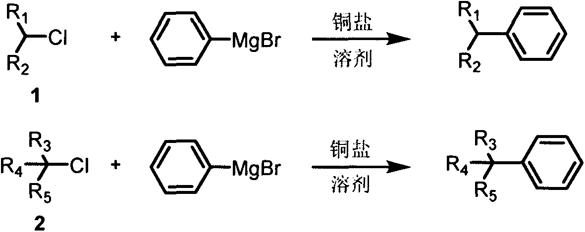 Cross-coupling method of alkyl chloride and phenyl magnesium bromide