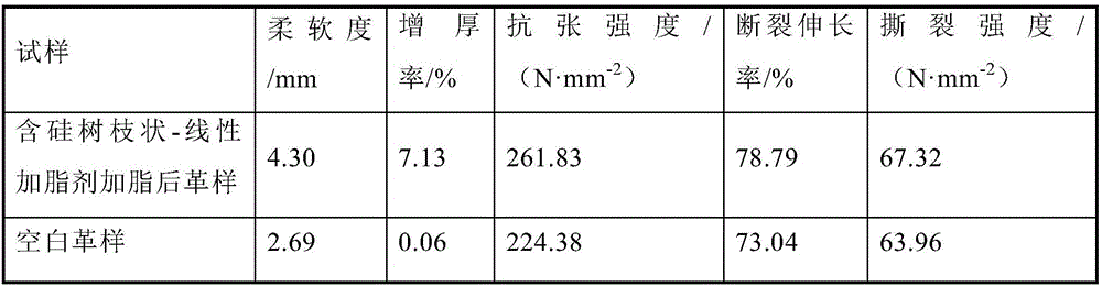 Preparation and application of a kind of silicon-containing dendritic-linear fatliquoring agent