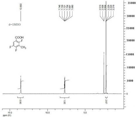 Method for preparing 2,4,5- trifluoro-3-methyl benzoic acid