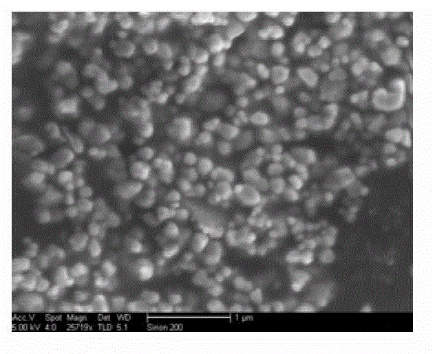 Method for preparing rare earth doping yttrium aluminum garnet crystalline ceramic through synthesis of rare earth doping Y2O3 nanometer powder