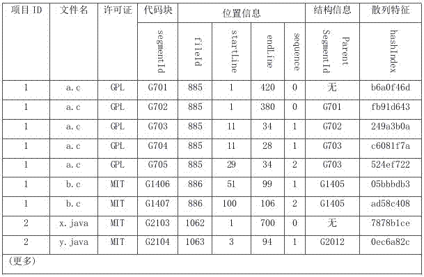 Infringement detection method for software codes