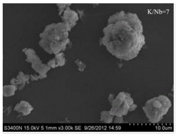 Synthetic process of bismuth-doped potassium niobate