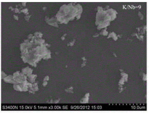 Synthetic process of bismuth-doped potassium niobate