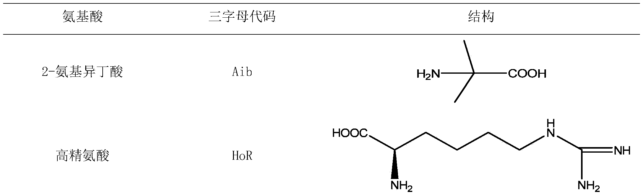 HRP5 analogue and preparation method thereof