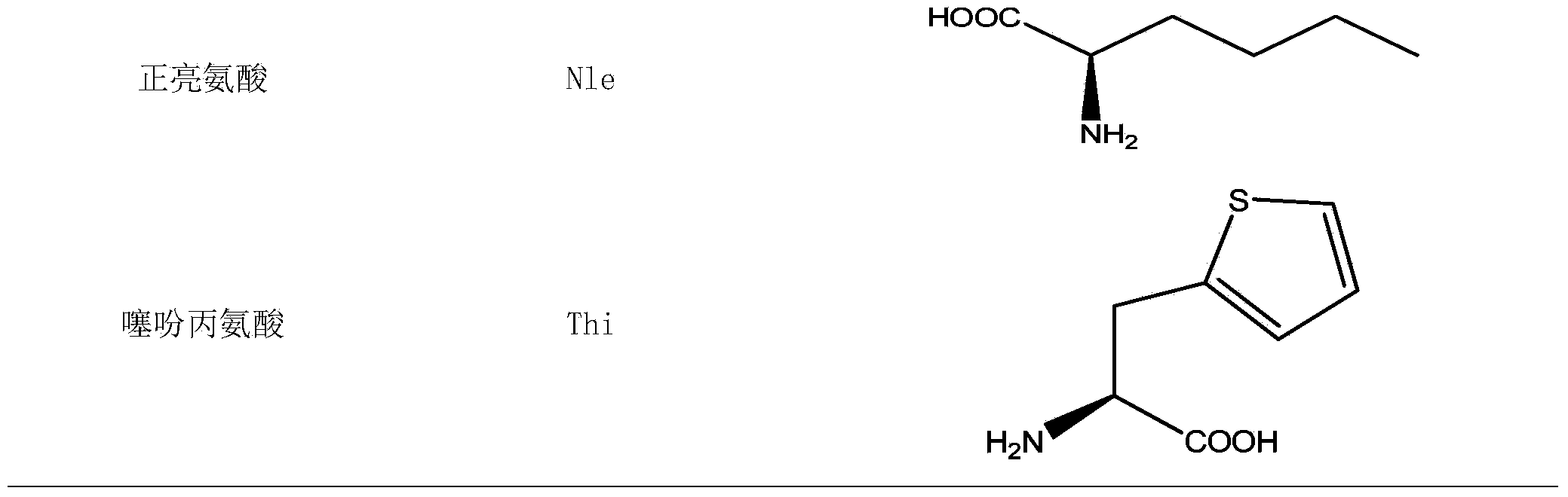 HRP5 analogue and preparation method thereof