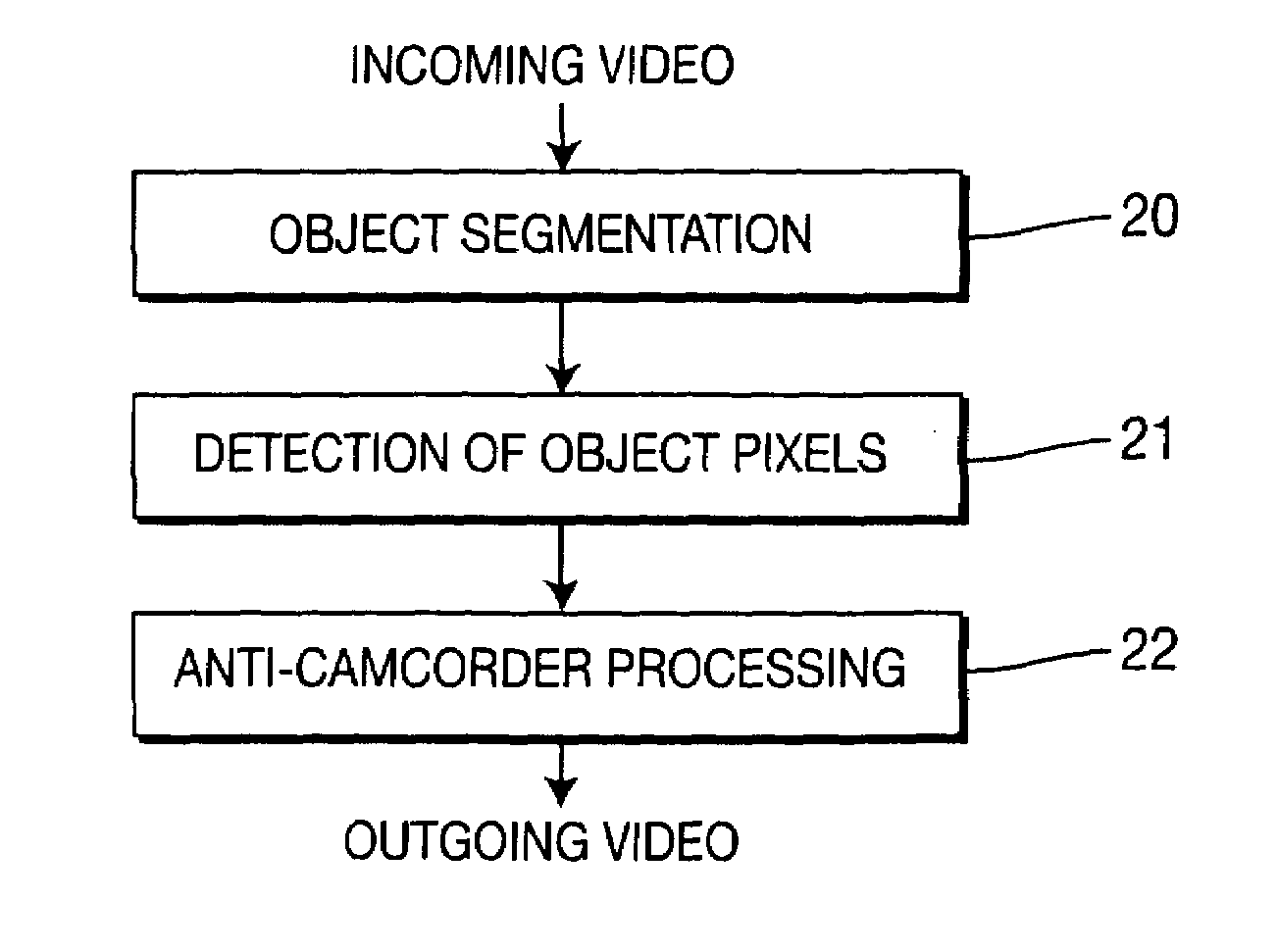Method of processing images to combat copying