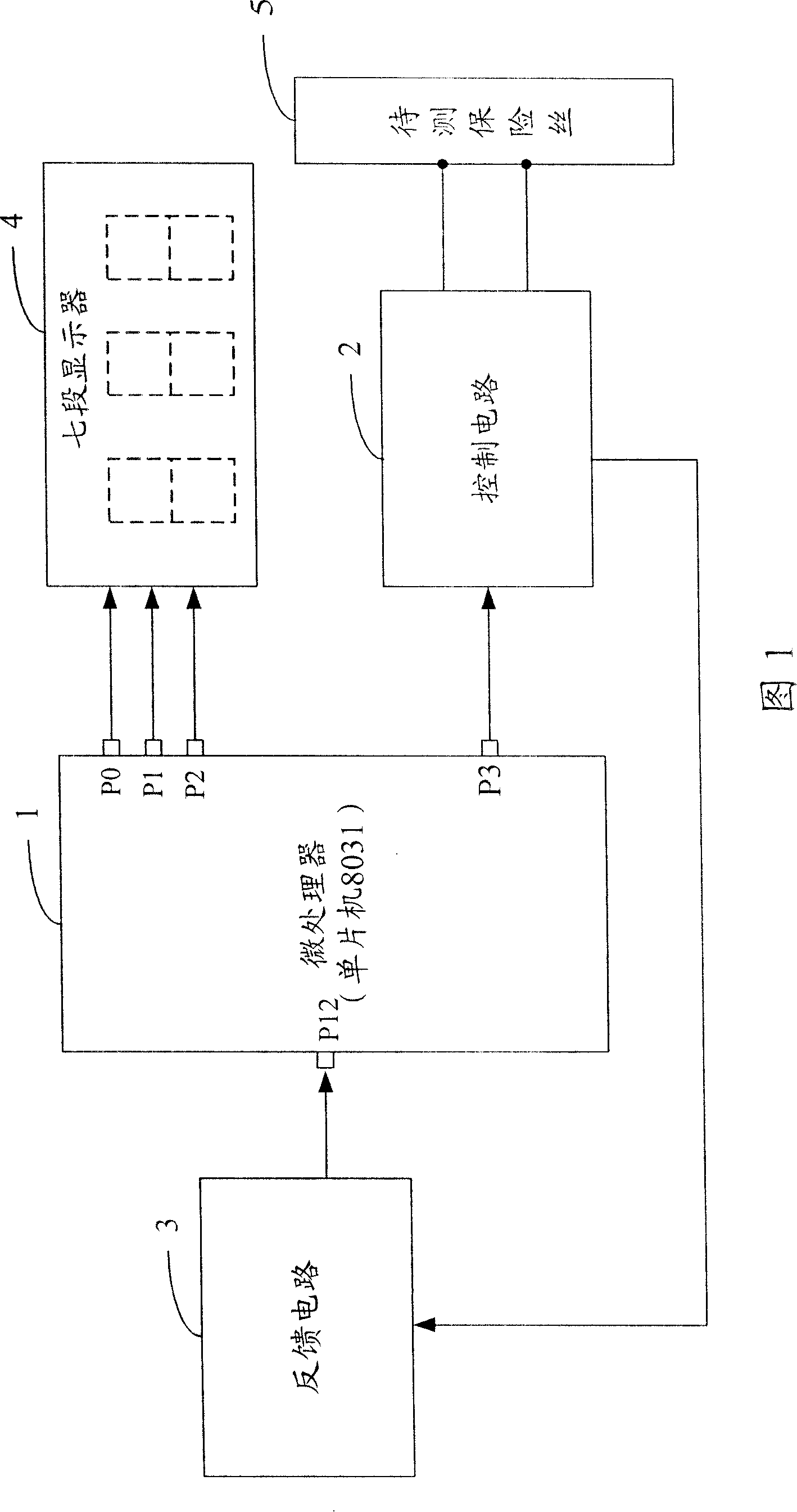 System and method for testing fuse response time