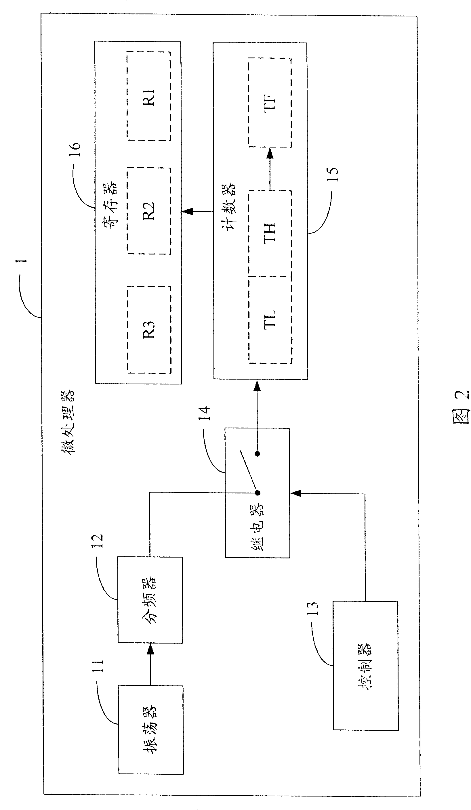 System and method for testing fuse response time