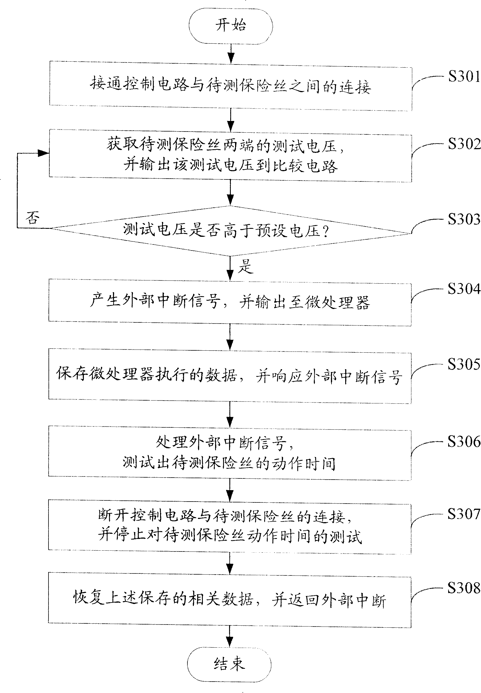 System and method for testing fuse response time