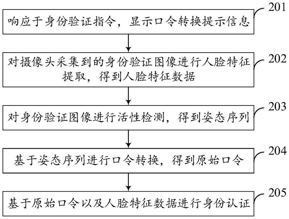 Identity authentication method and device, terminal, storage medium and program product