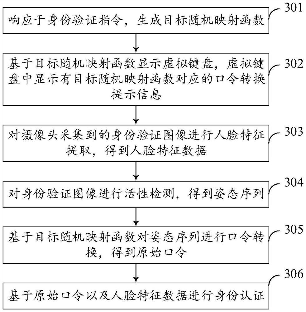 Identity authentication method and device, terminal, storage medium and program product